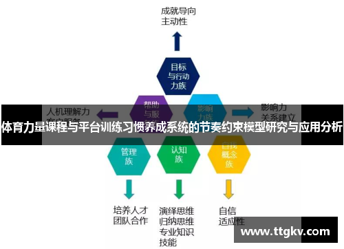 体育力量课程与平台训练习惯养成系统的节奏约束模型研究与应用分析